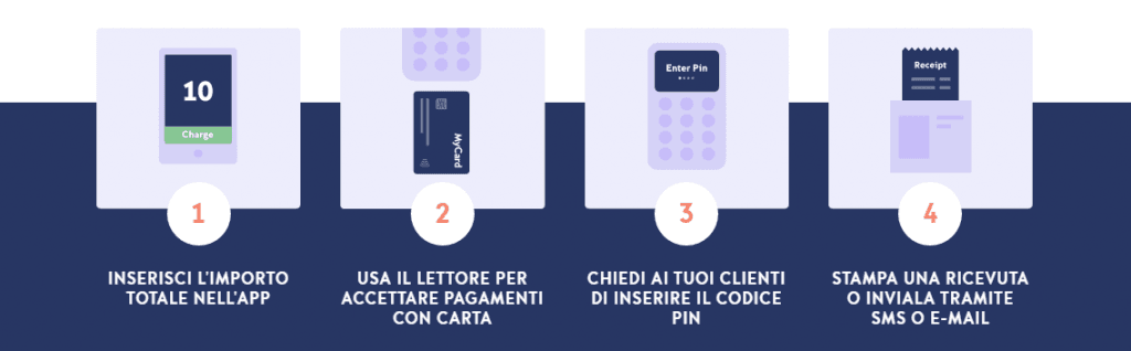 Come si configura il POS mobile iZettle Reader